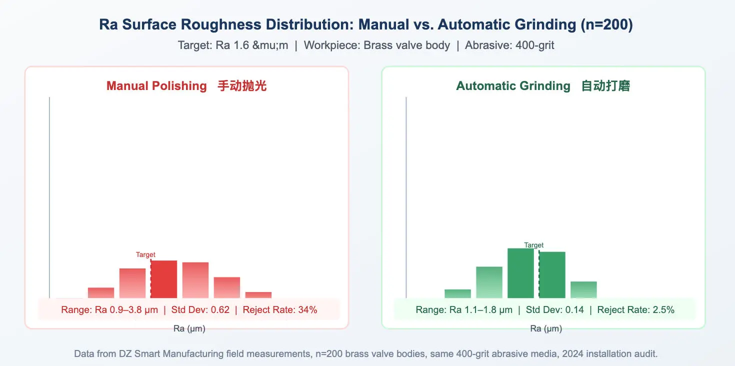 How Automatic Grinding Machines Improve Surface Finish Quality