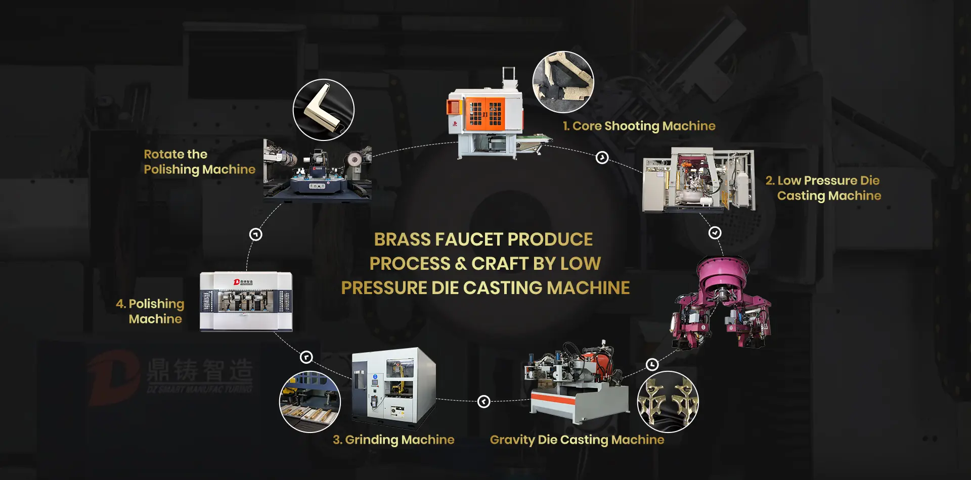 Gravity mold casting machine